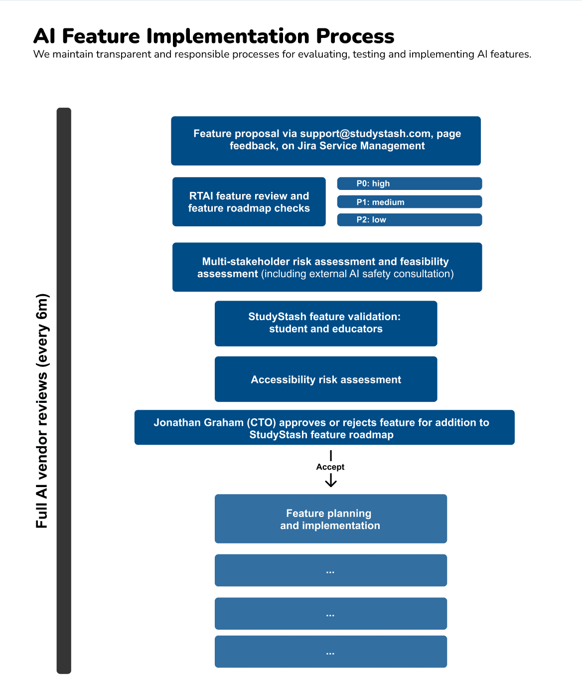 StudyStash AI Features