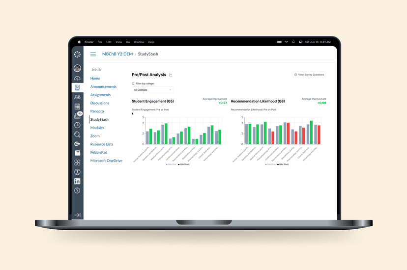 Demonstration of gamification features