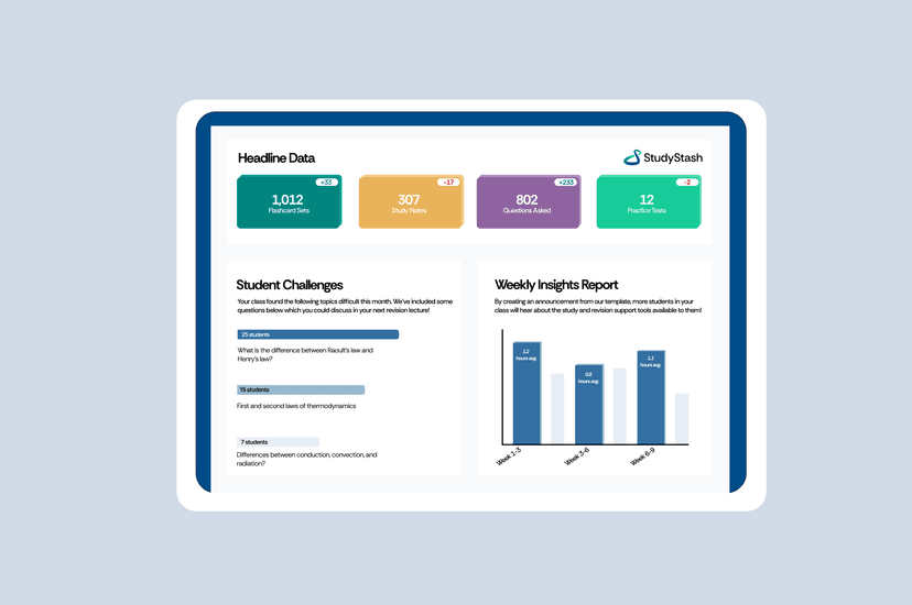 Demonstration of progress tracking