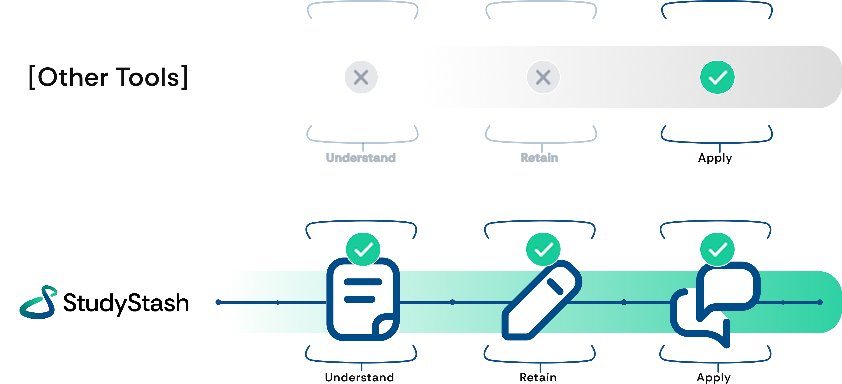 StudyStash comparison with other tools